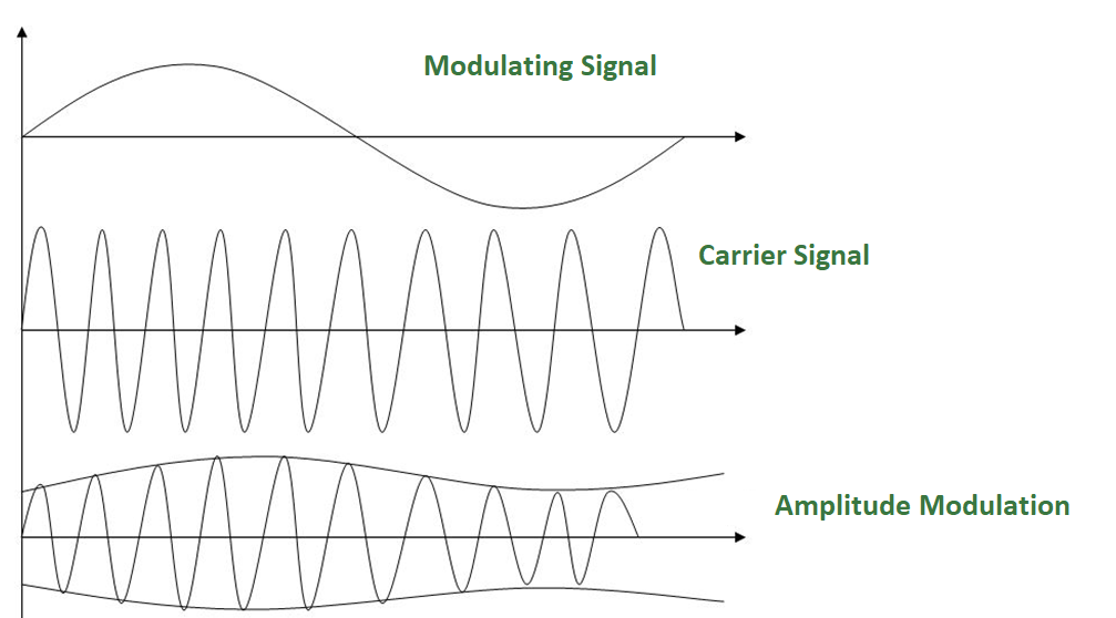 Chapter 20 Analog To Digital Conversion Analog Devices Wiki 