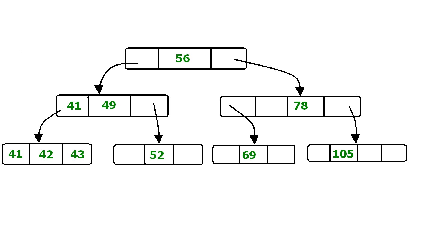 Exporting A Directory Tree Of A Folder In Windows Fsv Blog