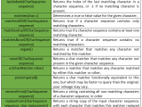 Charmatcher Class Guava Java Geeksforgeeks