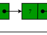 Linked Lists In Data Structure Technical Point