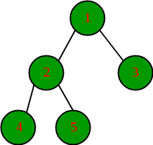Complete Binary Tree From Wolfram Mathworld