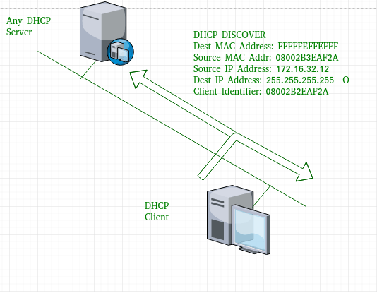 Dynamic Host Configuration Protocol Wikipedia 