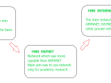 Evolution Of Networks Geeksforgeeks