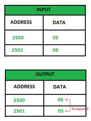 8085 Program To Swap Two 8 Bit Numbers Geeksforgeeks - Stunning Ultra HD Landscape Wallpapers | Free Download