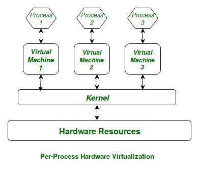 Linux Kernel Optimization Geeksforgeeks - Premium Mountain Wallpaper Gallery - High Resolution