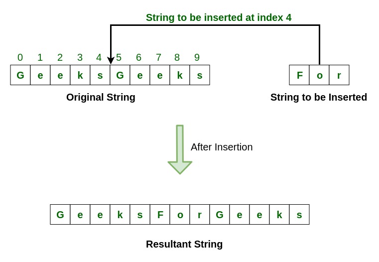 Java Create String Of Repeated Characters 11+ Pages Answer in Google Sheet [5mb] - Updated 
