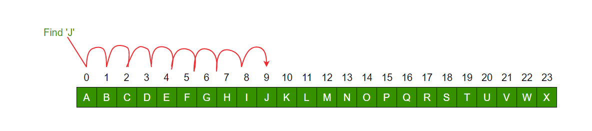 Python Program for Linear Search - python tutorials image.