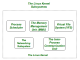 Linux Kernel Geeksforgeeks