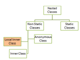 Java Inner Class Example Inner Class In Java