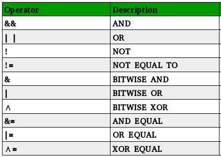 Chapter 07 Practical 03 Using Arithmetic Operator Create Java - Elegant Landscape Background - Retina