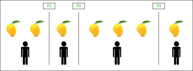 Permutation And Bination Distribution Of Identical Object Handa Ka Funda Handa Ka Funda Online Coaching For Cat And Banking Exams For this type of problem n r nge r n r must be true.