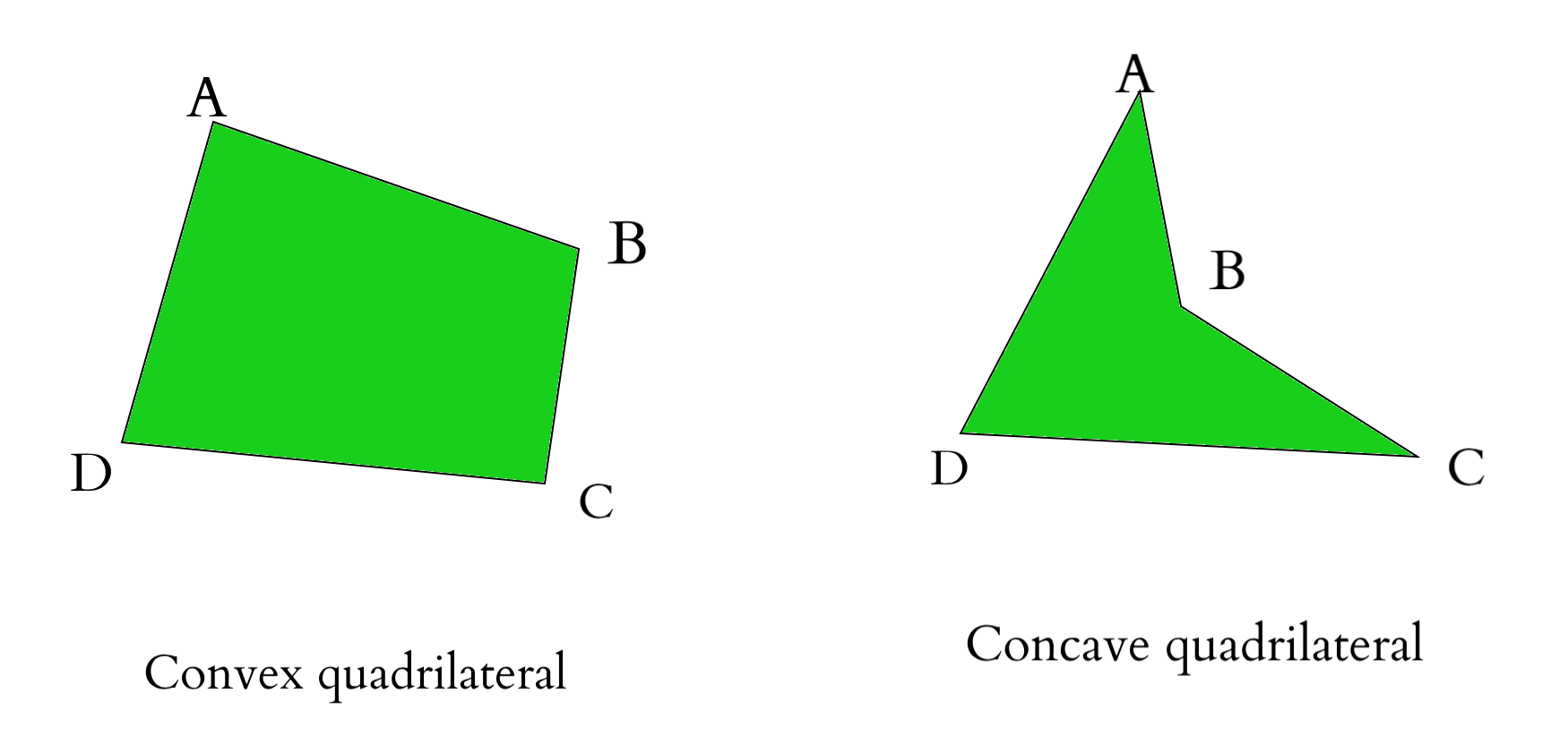 What Is A Quadrilateral Look Like