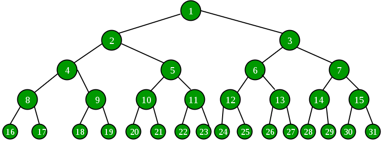 Binary Search Trees Searching Insertion And Deletion 19First we must have a general formula for the height of any tree.
