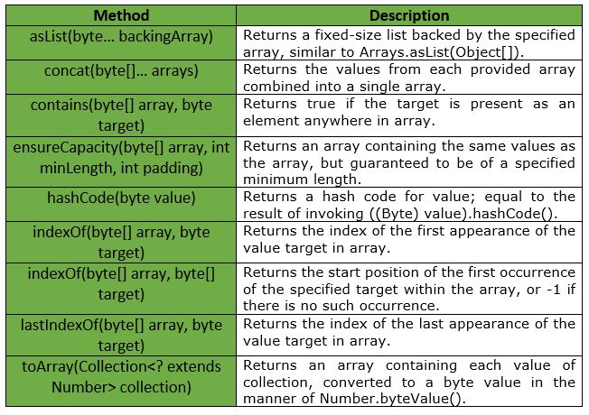 Doubles Class Guava Java Geeksforgeeks - Modern Full HD Colorful Patterns | Free Download