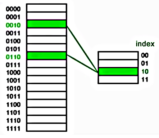 Cache Organization Set 1 Introduction Geeksforgeeks - Nature Wallpapers - Premium 4K Collection