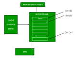 Cache Mapping Techniques Geeksforgeeks