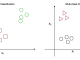 Unit 2 Data Mining Classification