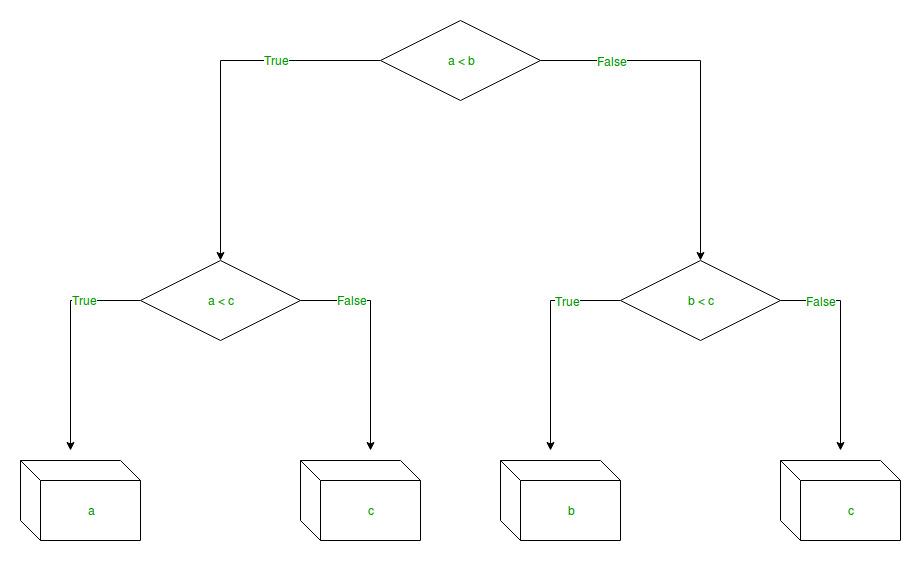 Visualize A Decision Tree In 4 Ways With Scikit Learn And Python Mljar