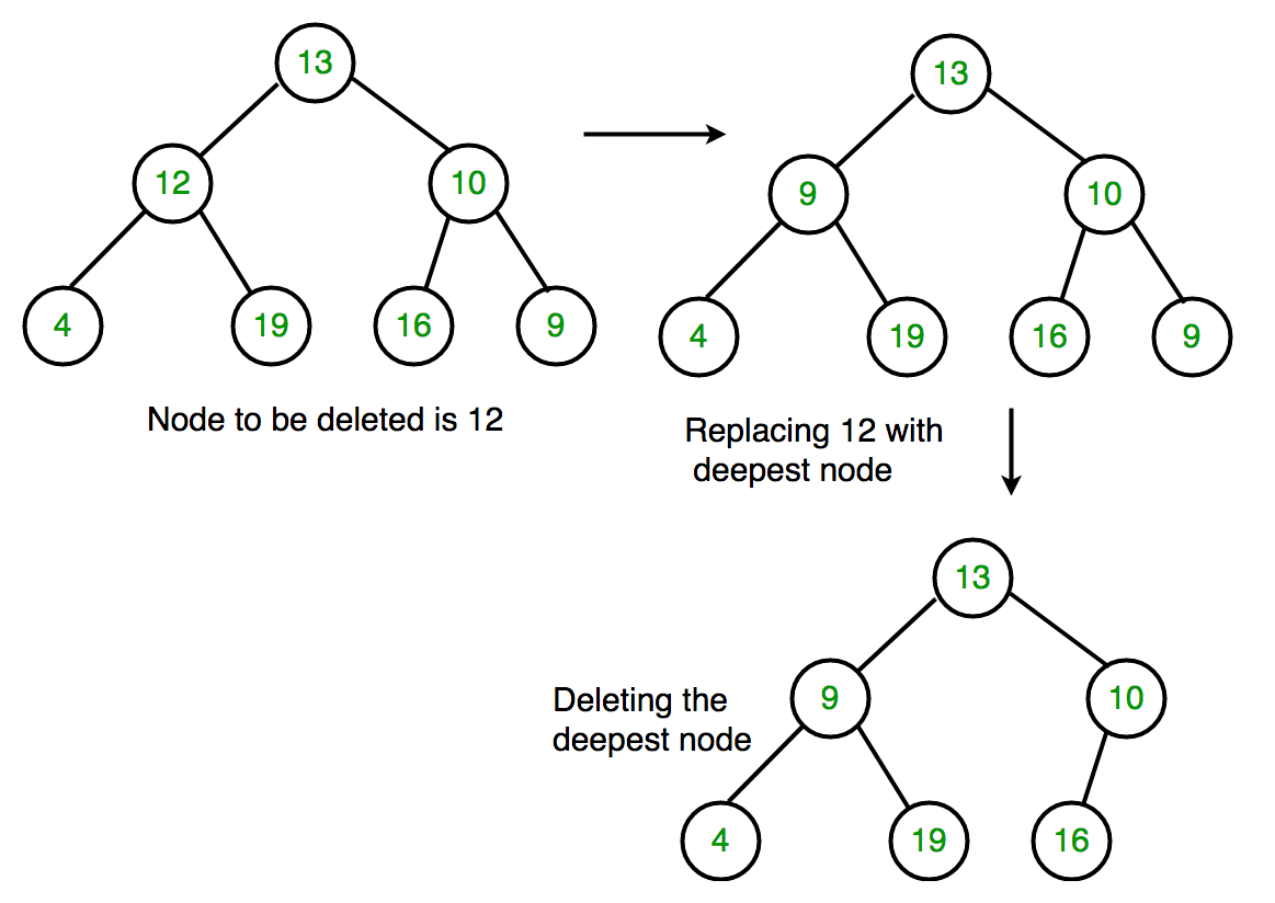 Convert General Tree To Binary Tree Algorithm 49+ Pages Analysis in Doc [1.35mb] - Latest Update 
