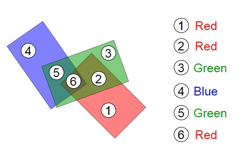 Hidden Surfaces Chapter Ppt Video Online Download Hidden Surfaces Chapter Ppt Video Online Download