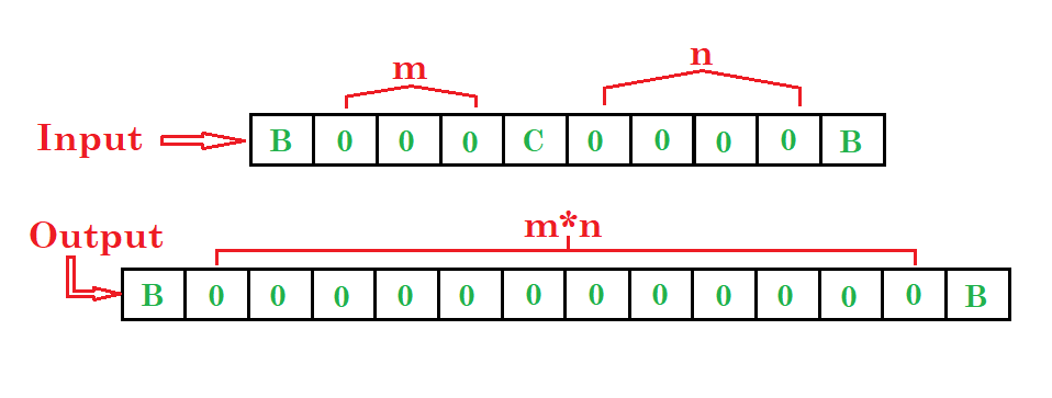 Part 2 Turing Machine For Multiplication Turing machine to Multiply two unary numbers.