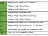 Guava Library In Java Geeksforgeeks