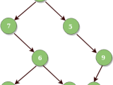 Count Half Nodes In A Binary Tree Iterative And Recursive Geeksforgeeks