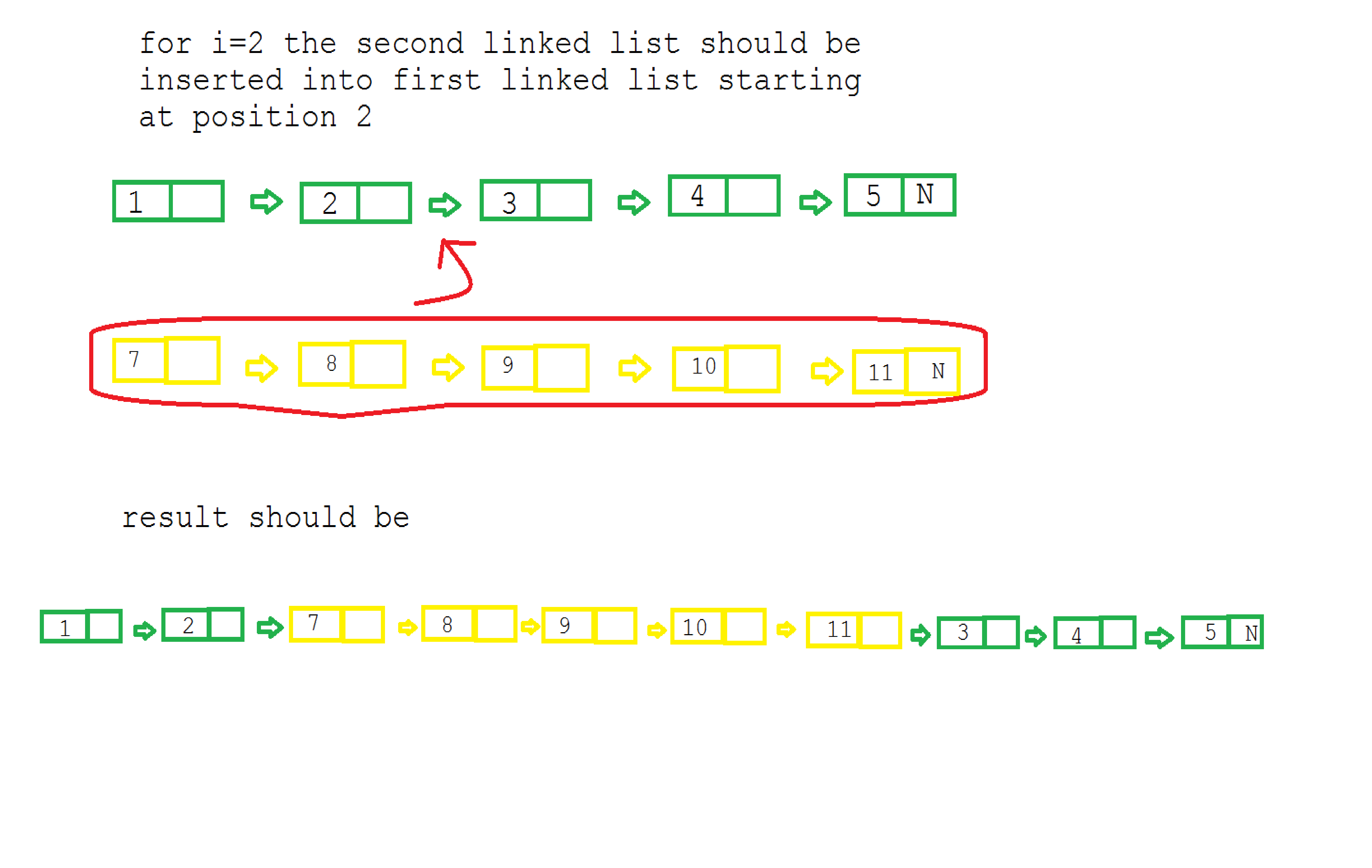 Detect Loop In A Linked List Geeksfeeks 99 Largest element is.