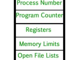 Process Table And Process Control Block Pcb Geeksforgeeks