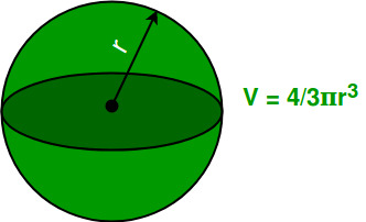 Calculate Volume Of Intersection Of 2 Spheres Mathematics Stack Exchange R2 - R-h2 2hR - h2 Integrating wrt h to get the volume that is vaporized when a height h has been eaten gives Vh pi h2 R - pi h33 check.