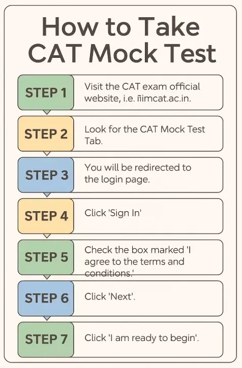 Cat mock test 2025: free pdfs with solutions