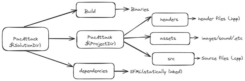 Github Atichart Pac Tutorial - Premium City Wallpaper - Retina