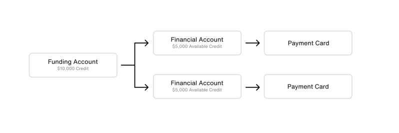 Card Program Management With Highnote Highnote Blog - Mobile Gradient Illustrations for Desktop
