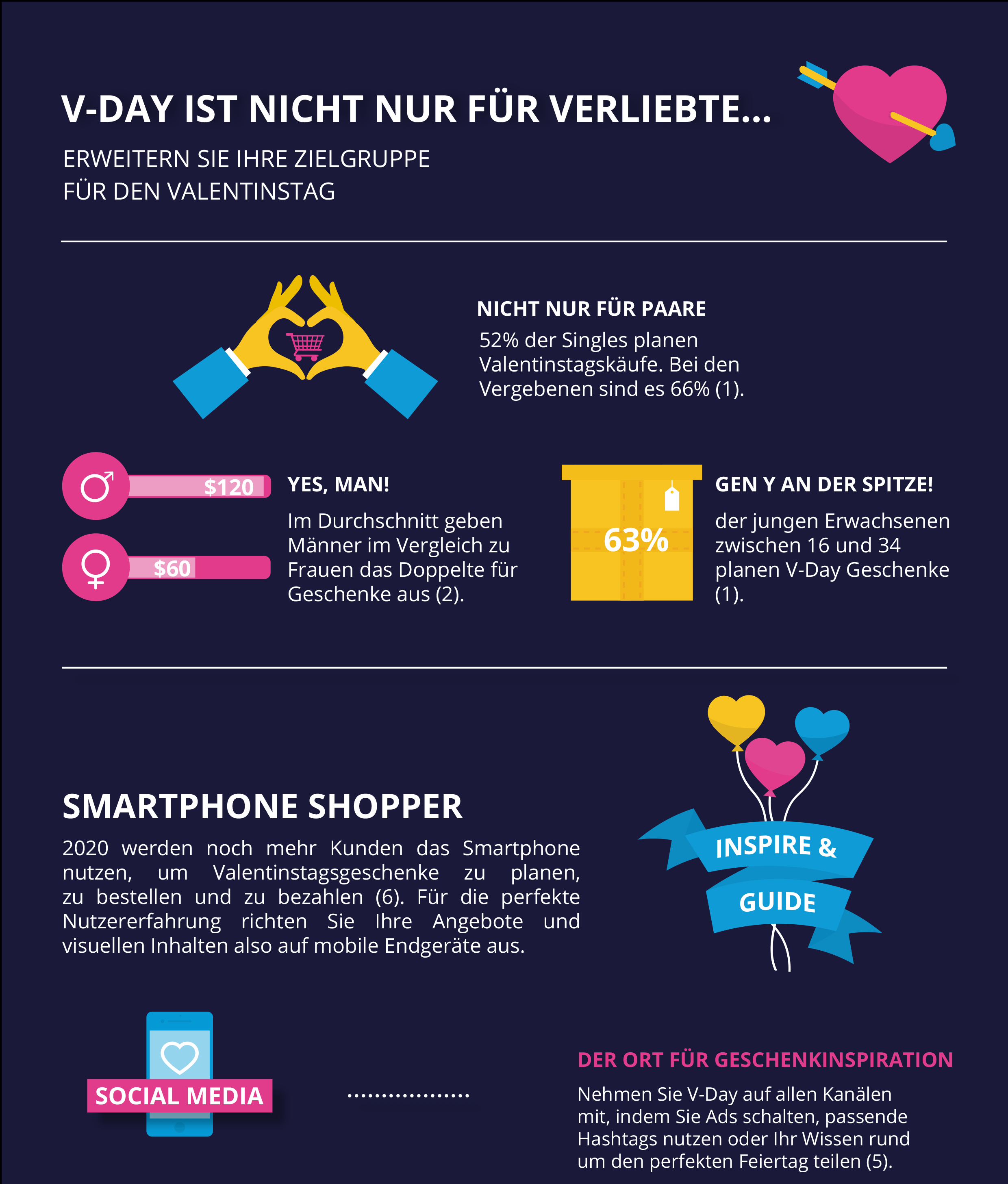 Valentinstag ist nicht nur für verliebte [infographic]