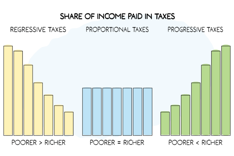 Tax Principles Itep - Creative Mobile Light Patterns | Free Download