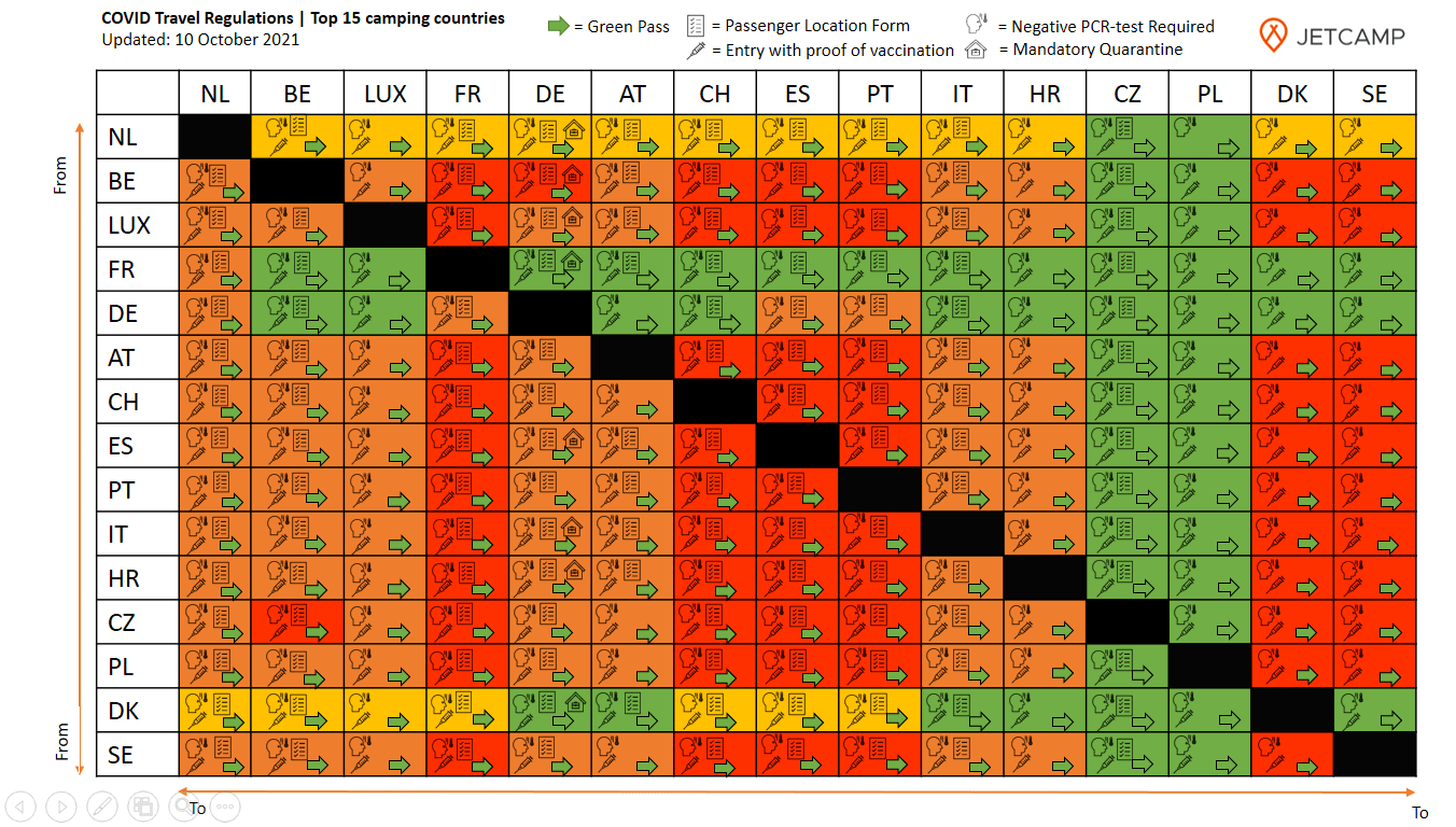 Kampiranje I Koronavirus Azuriranje NaÄ'i Sve Kampove Na Jetcamp Com