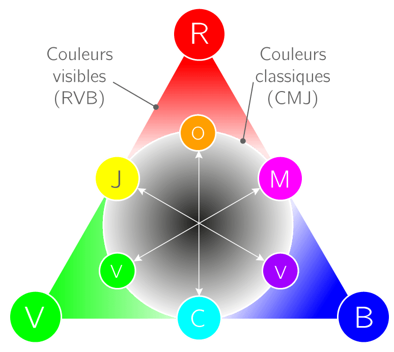 SAVOIR HARMONISER LES COULEURS - BLOG A ZONZON | Cercle ...