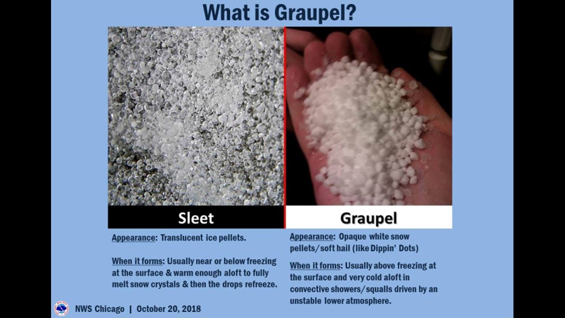 pic How Does Sleet Form sleet or graupel what s the difference kvue com