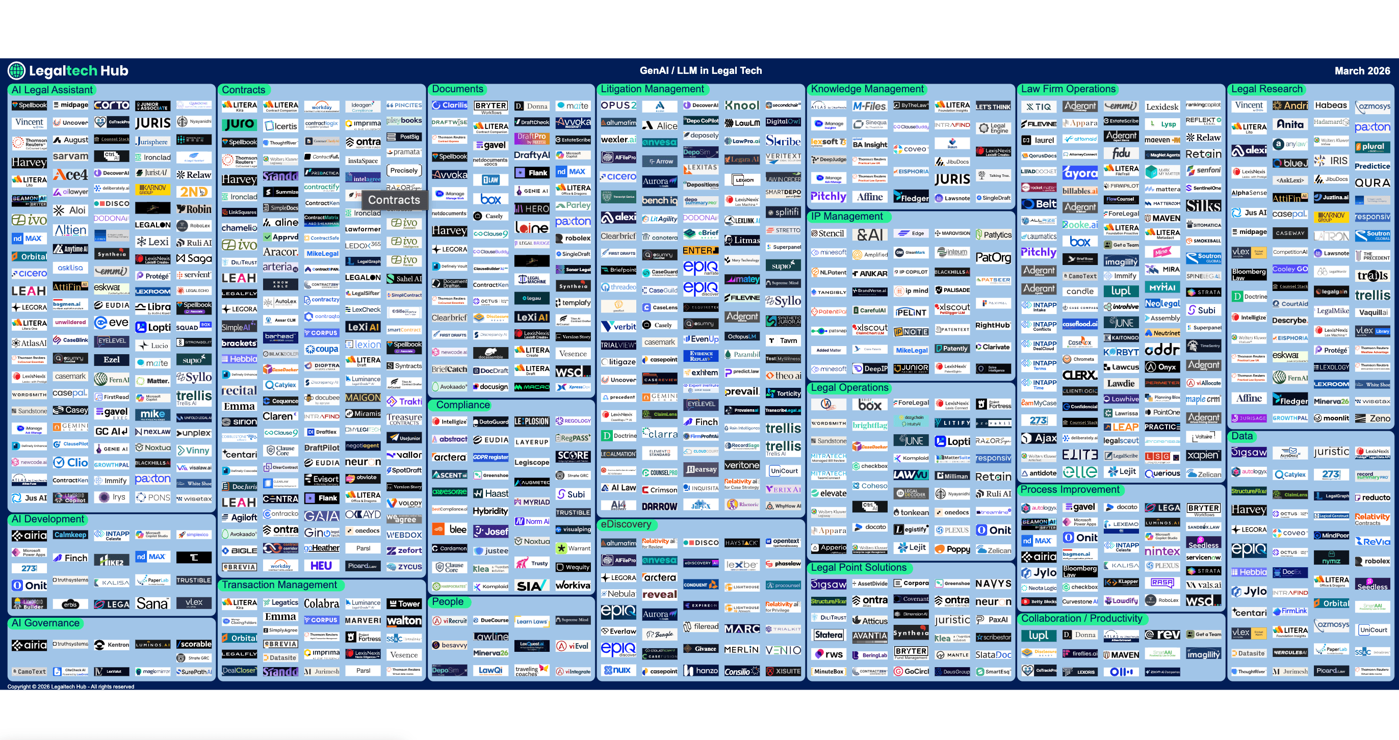 LTH Genai Legal Tech Map March 2026 Legaltech Hub Still Shot 2026 Gen AI B3C332AADD.