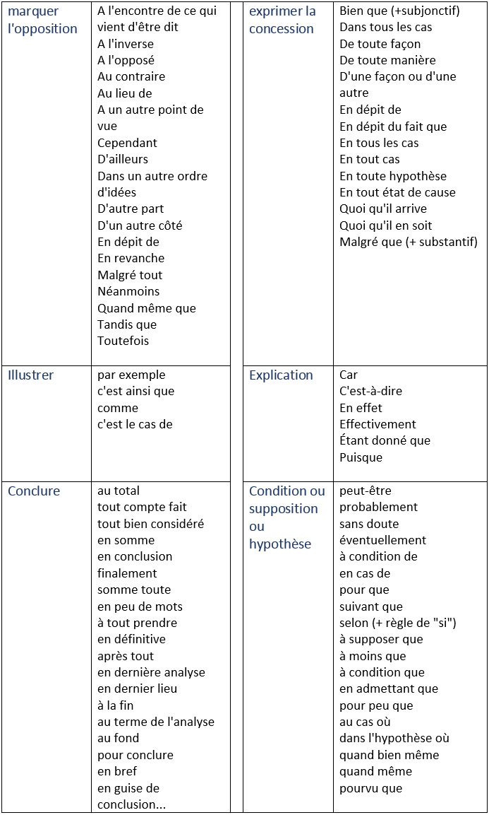 Les Connecteurs Logiques En Allemand LES MOTS DE LIAISON | TON PROF DE FRANÇAIS EN LIGNE