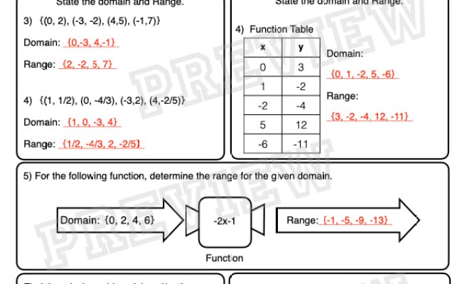 Finding Domain And Range Easy Instruction And Practice | Made By Teachers