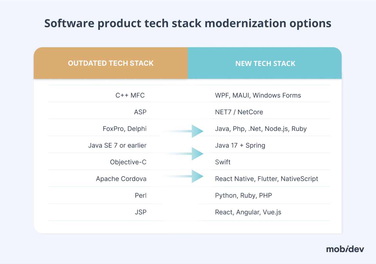 Modernizing Your Tech Stack Powering A Seamless Mx - Ultra HD 4K Vintage Textures | Free Download