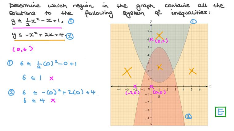 5 8 Skills Practice Quadratic Inequalities Answers Solve each linear inequality algebraically.