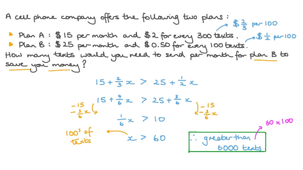 Plans In The Two Conditions Of The First Scenario In Study 1 | Download Scientific Diagram