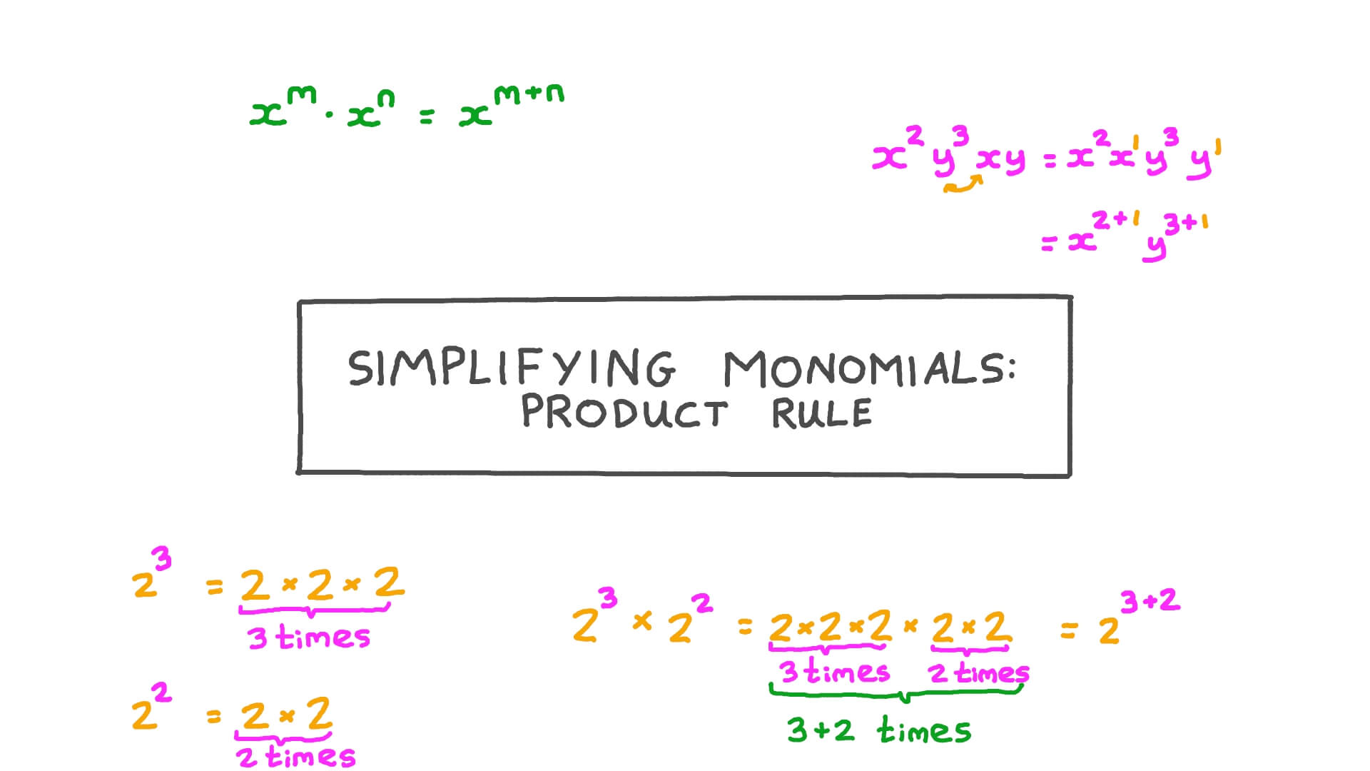 Print answer key pdf take now schedule . Lesson Simplifying Monomials Product Rule Nagwa