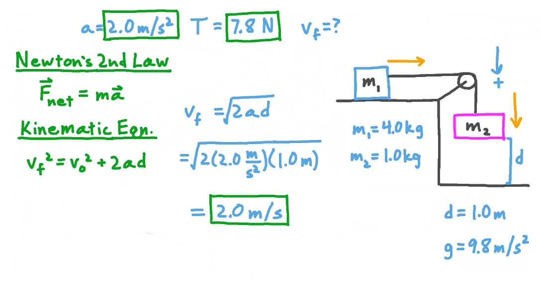 Block 1 Of Mass M1 4 70 Kg Moves Along A Chegg The block with mass m1 is connected to a wall by a spring of spring constant k1 and the block with mass m2 is connected to m1 through another spring of spring constant k2.