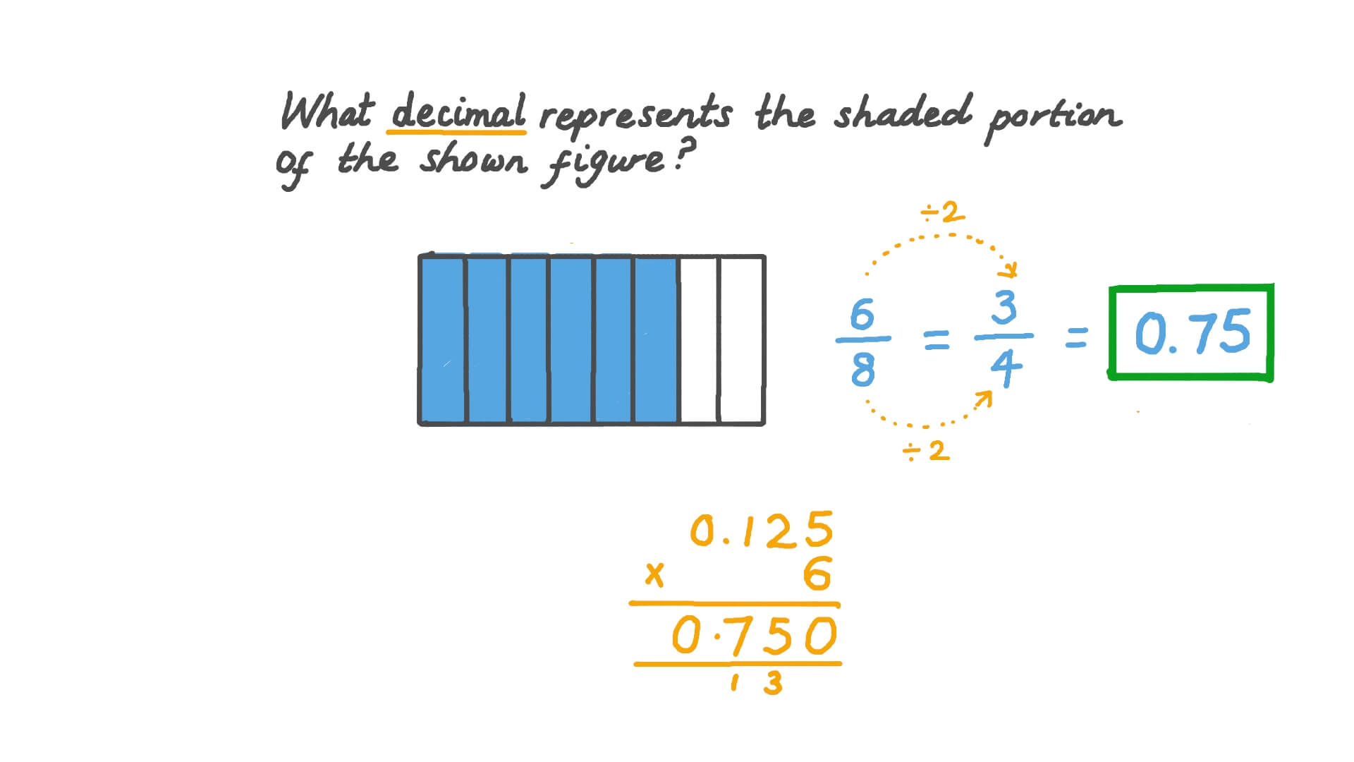 Ncert Solutions For Class 6 Maths Chapter 7 Fractions To find the fraction of a shaded shape follow these steps.
