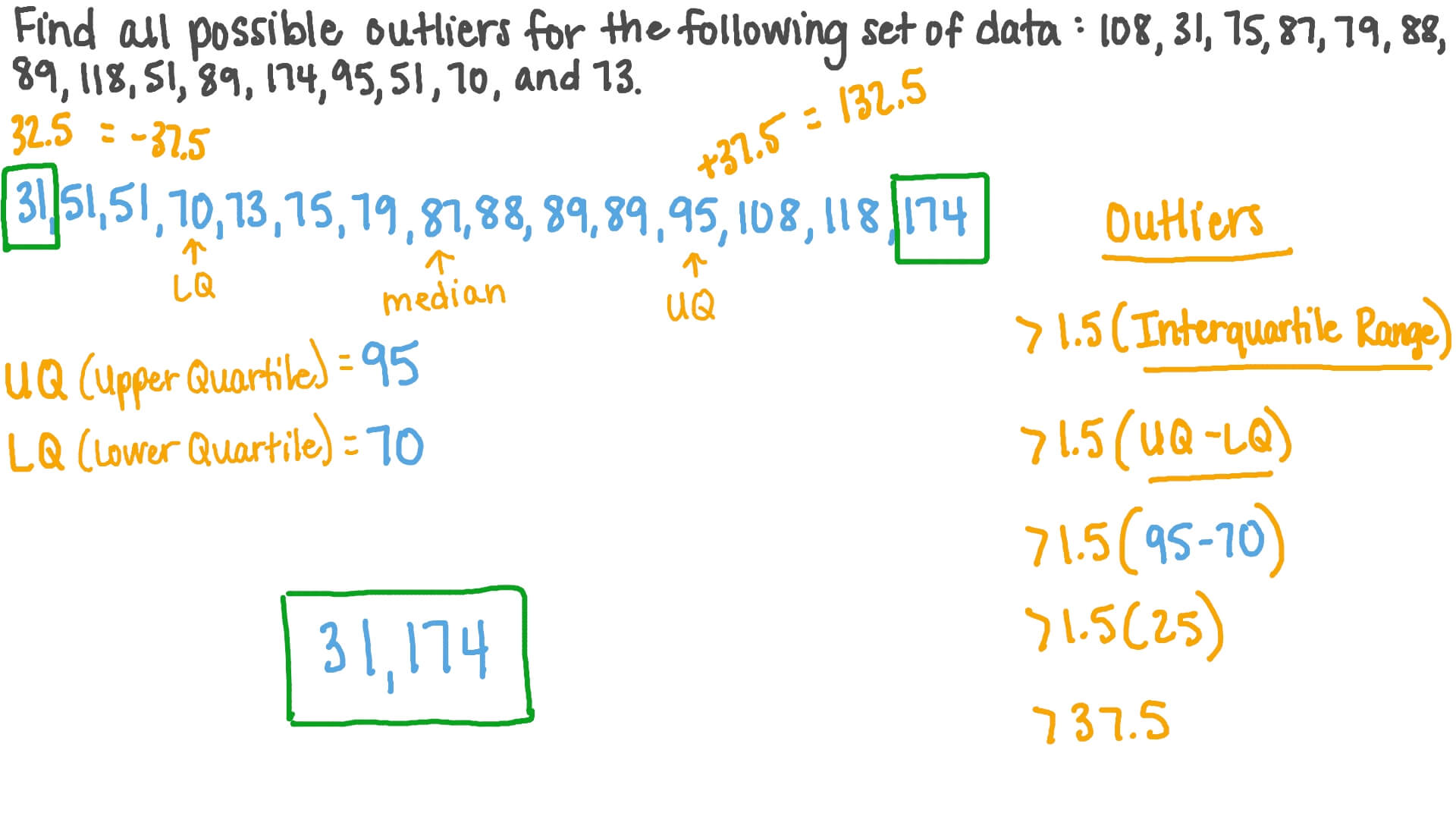 Knowing All About Outliers In Machine Learning 160 176 193 144 163 146 152 158 154 184 129.