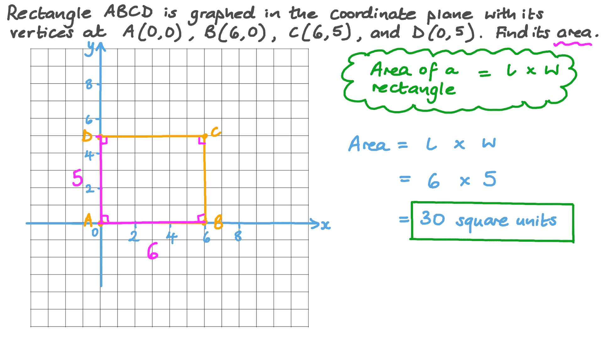 How To Find A Rectangle On A Coordinate Plane Isee Lower Level Quantitative 
