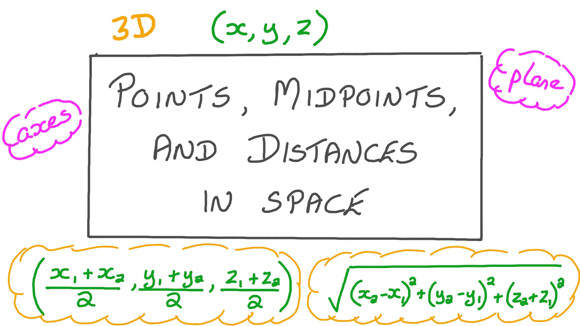 Distance and midpoint worksheet